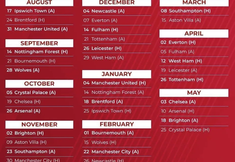 The First Major Tests